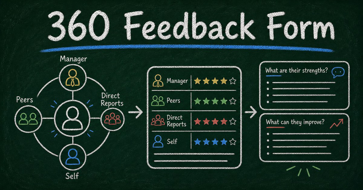 Chalkboard 360 feedback workflow showing manager, peers, direct reports, and structured review cards
