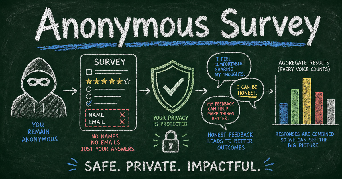 Anonymous Survey: How to Collect Honest Feedback Without Losing Trust