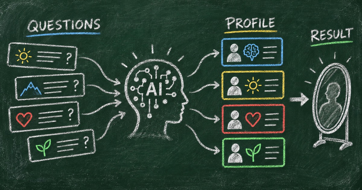 How to Create a Personality Quiz with AI