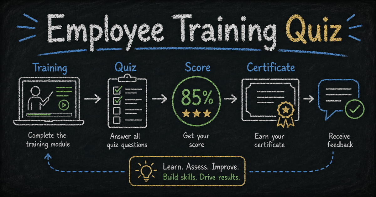 Employee Training Quiz: Questions, Scoring, Certificates, and Templates
