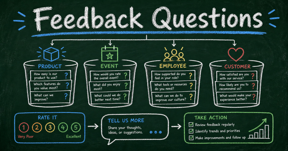 Chalkboard feedback form question cards grouped by product, event, employee, and customer feedback workflows