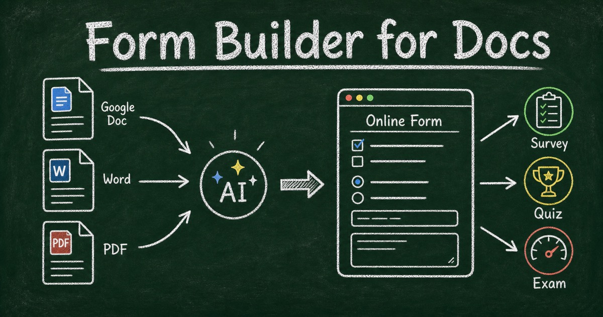 Chalkboard workflow showing Google Docs, Word, and PDF files becoming an online survey, quiz, exam, and form