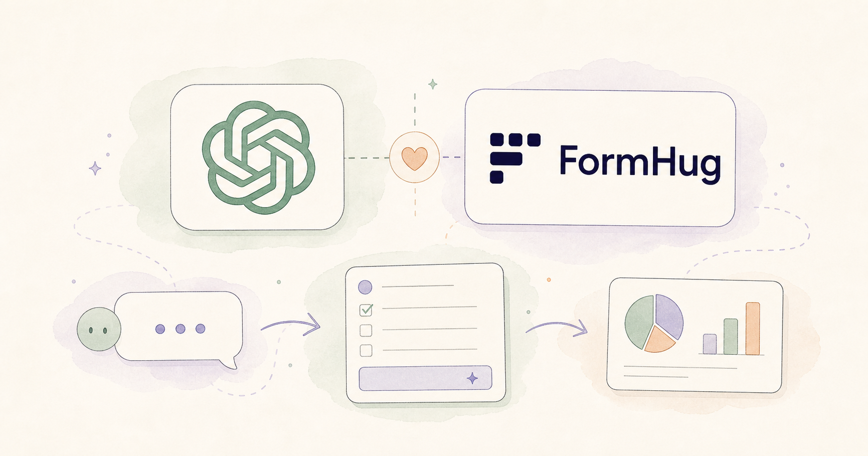 Editorial illustration connecting the ChatGPT and FormHug logos with a workflow from conversation to form and response analysis