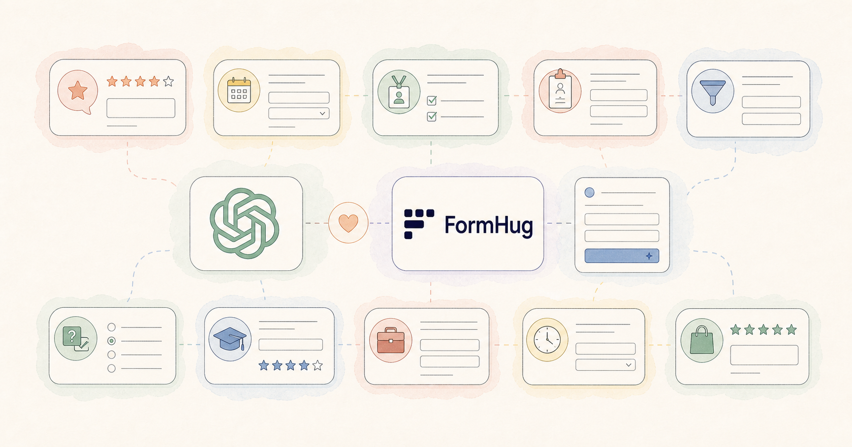 ChatGPT and FormHug workflow surrounded by feedback, registration, quiz, intake, application, and booking form cards