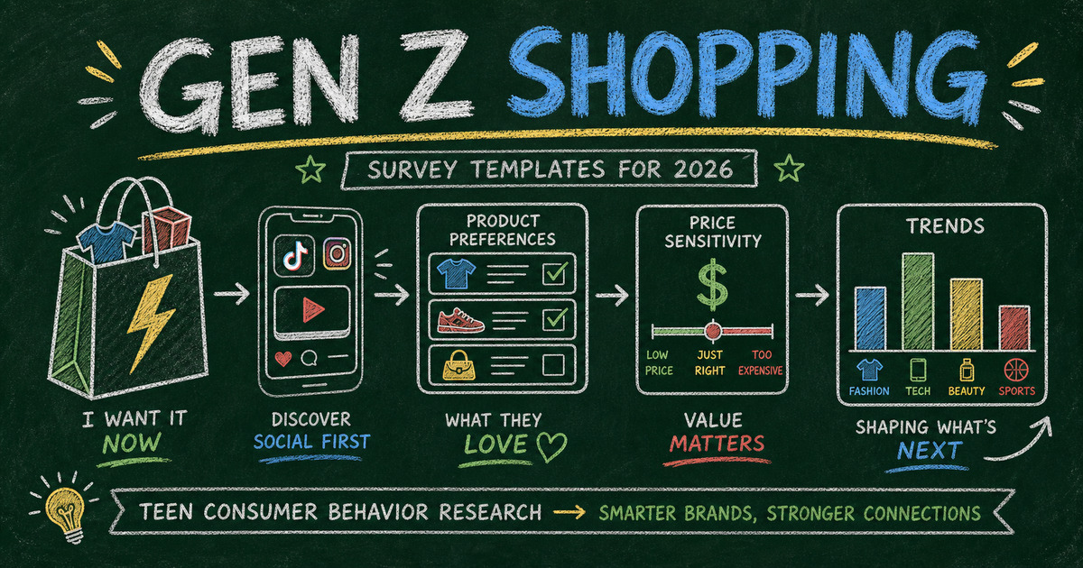Chalkboard Gen Z shopping survey workflow with social discovery, product preferences, price sensitivity, and trend chart