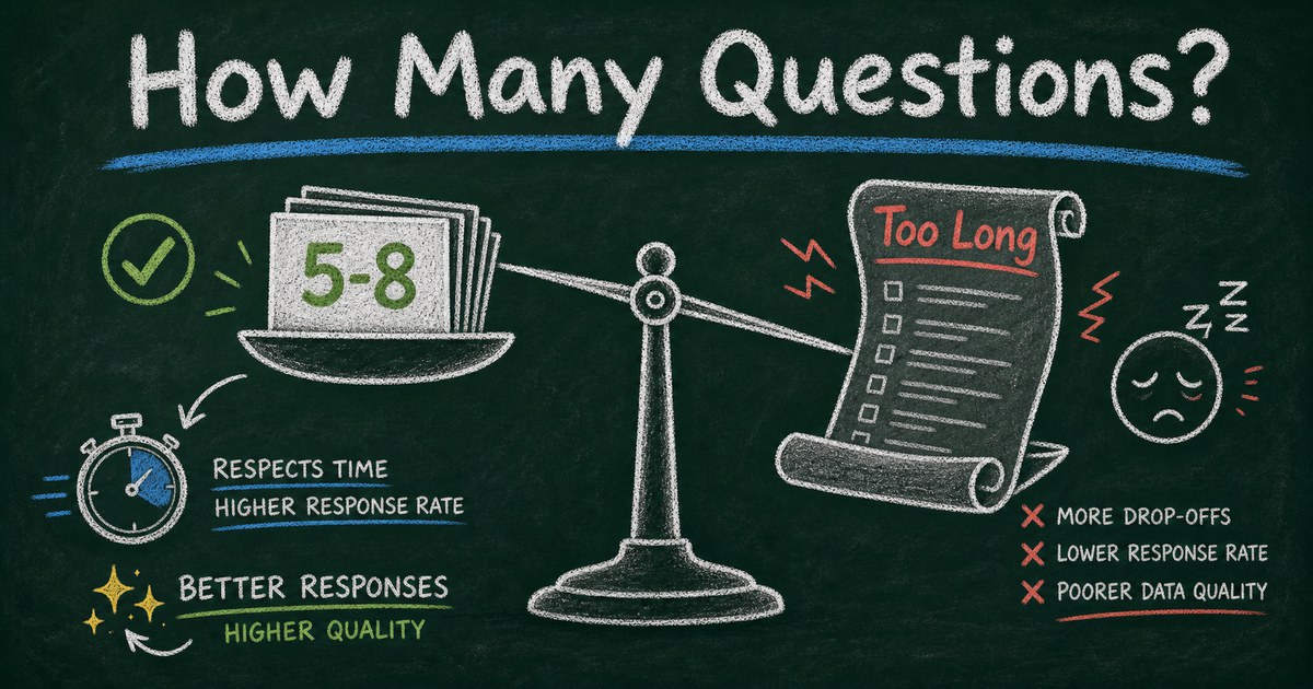Chalkboard survey length scale balancing short question cards against response quality