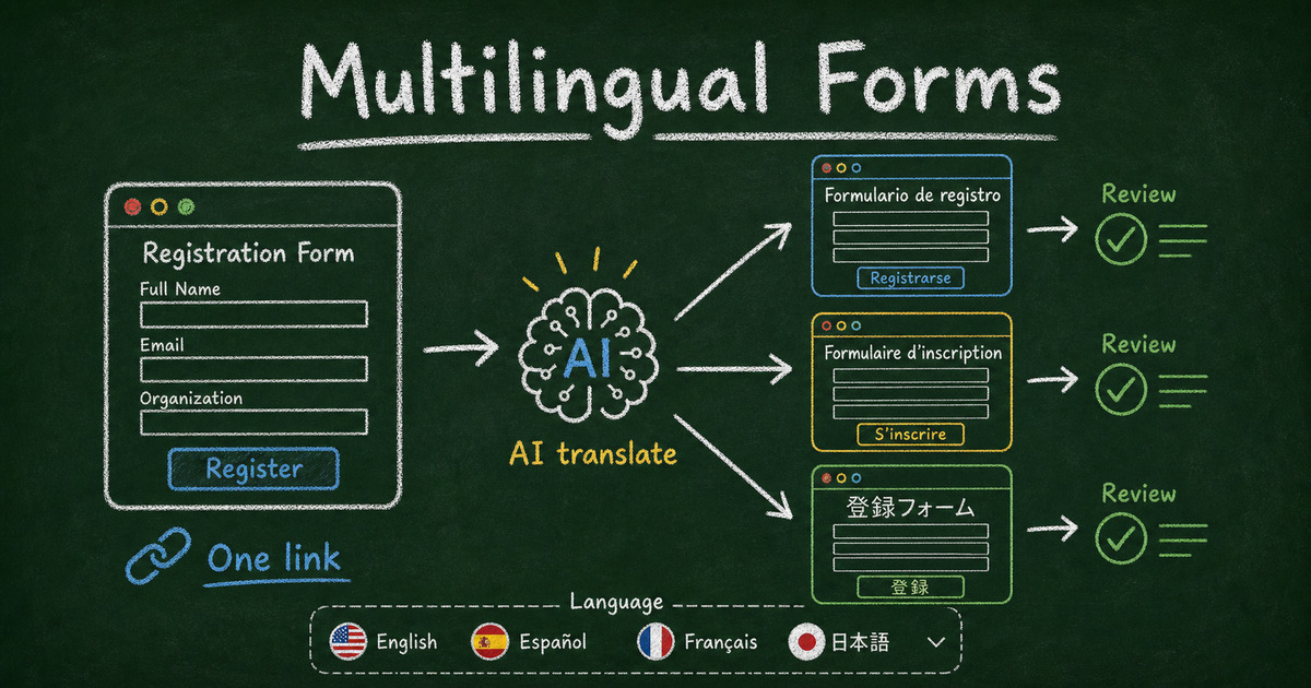 Chalkboard diagram showing one registration form translated into multiple languages with review steps and one shared link