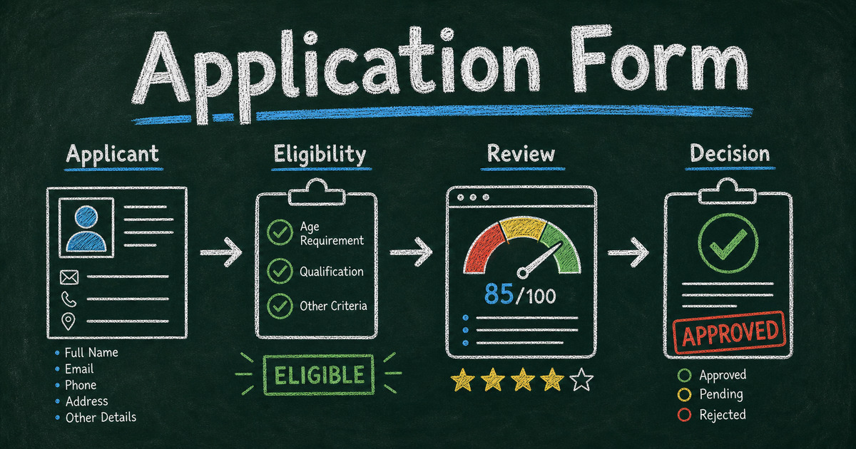 Chalkboard application form workflow showing applicant details, eligibility checks, review score, and decision status