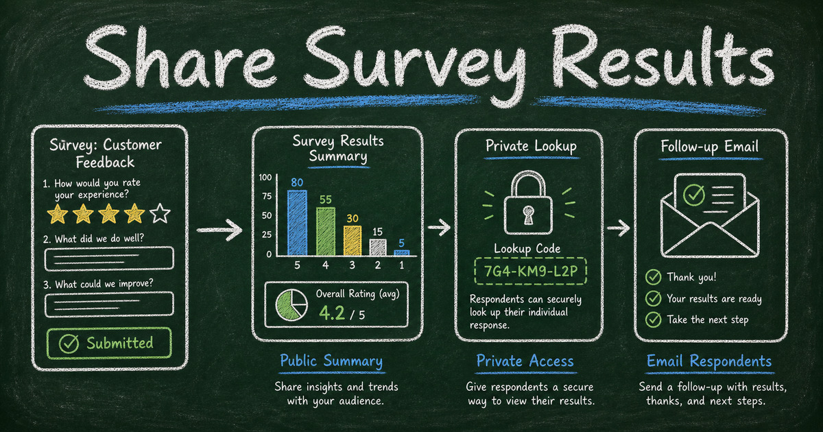 How to Share Survey Results with Respondents After They Submit