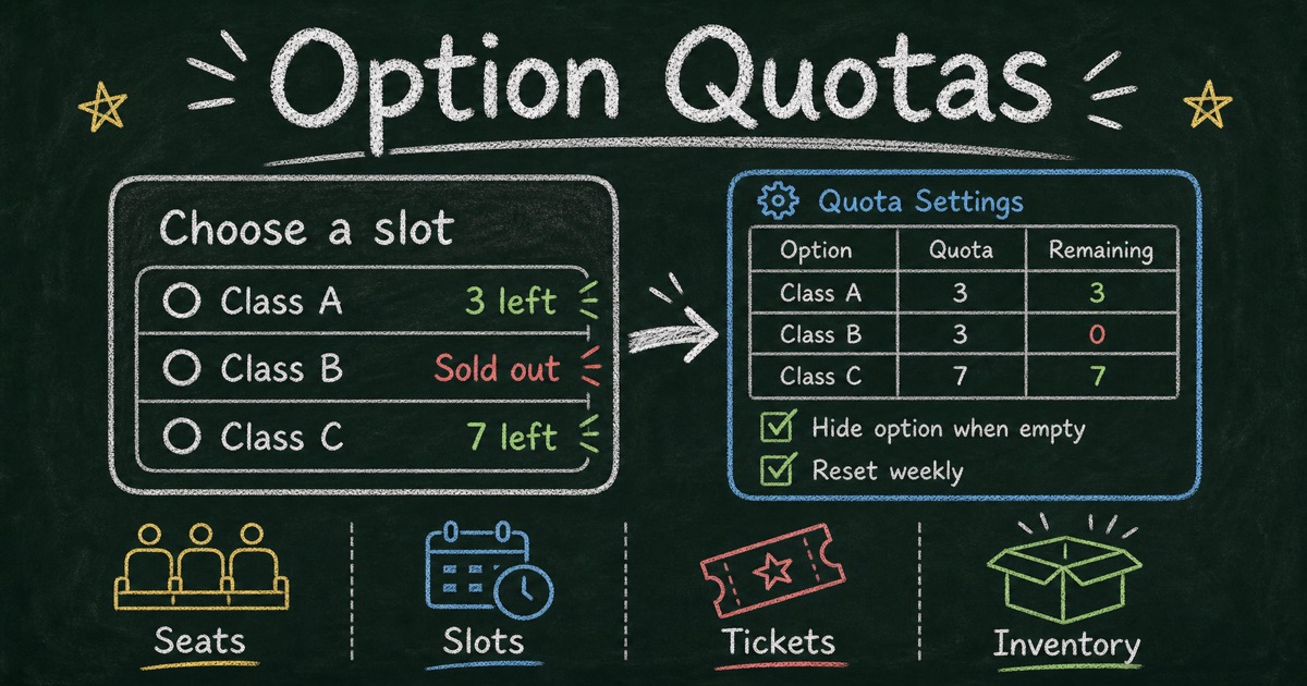 Chalkboard form quota workflow showing options with seats left, sold-out choices, remaining counts, and weekly reset settings