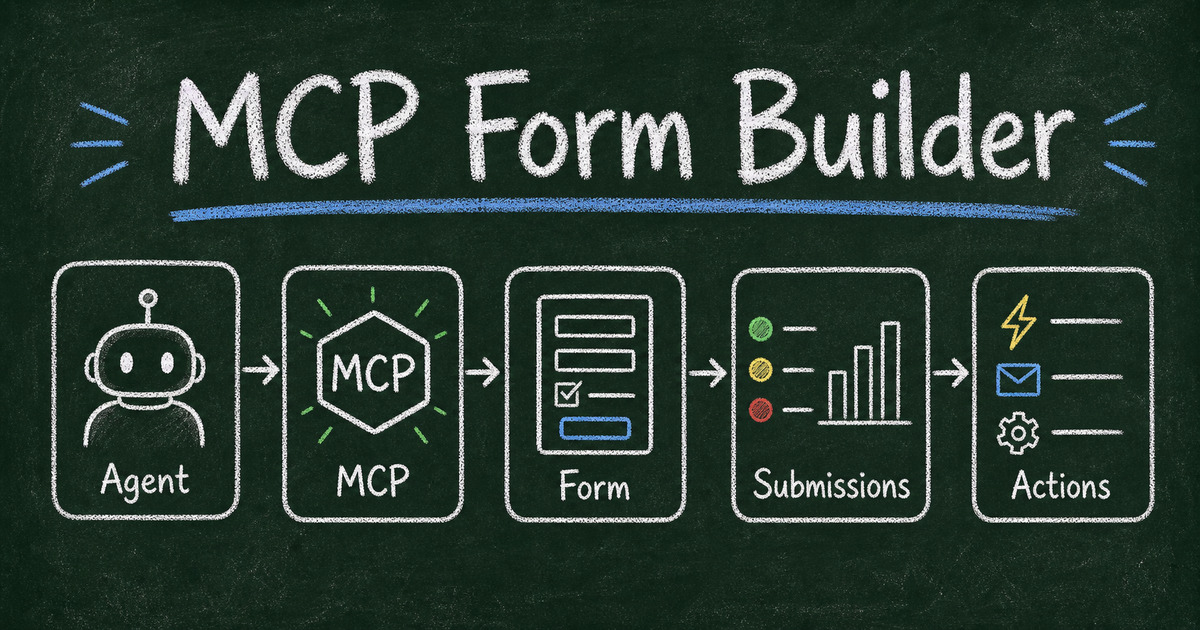Chalkboard workflow showing an AI agent connected through MCP to forms, submissions, and actions