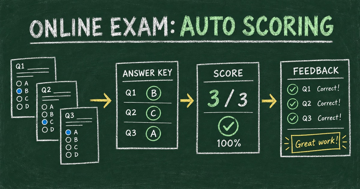 How to Build an Online Exam with Automatic Scoring