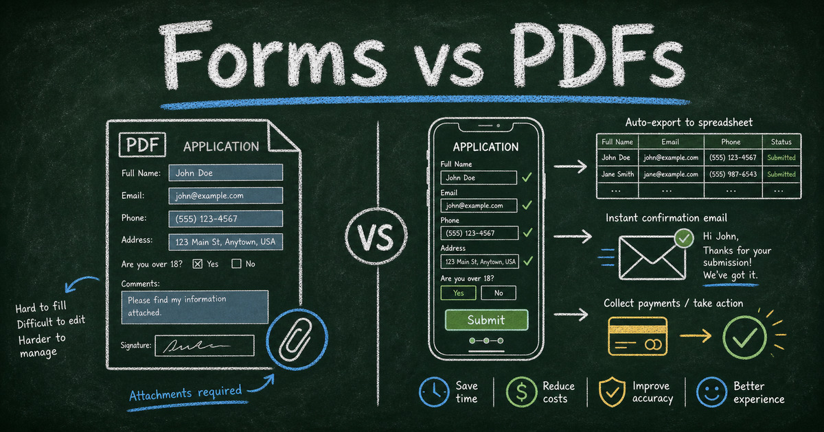 Chalkboard comparison of a fillable PDF form and an online form with mobile submission, email confirmation, and spreadsheet export