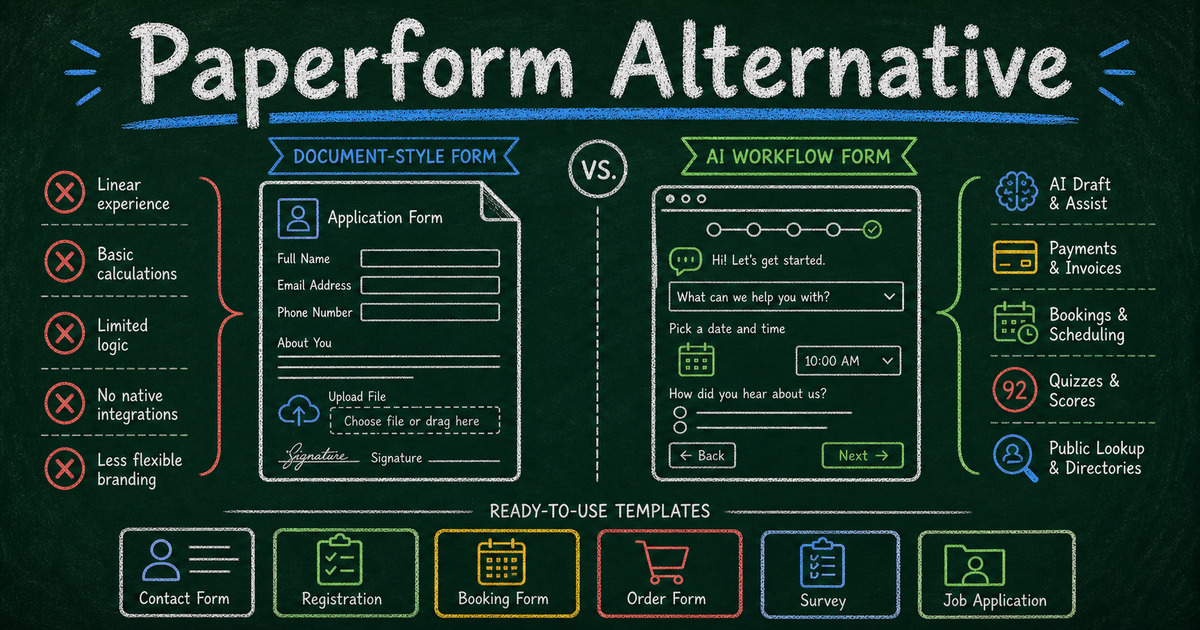 Chalkboard comparison diagram for a Paperform alternative with AI draft, payment, booking, quiz score, and public lookup icons