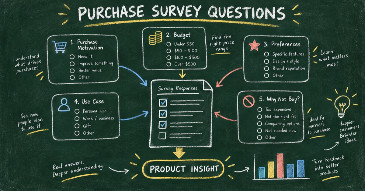 Product Purchase Survey Questions: 25 Examples to Understand Buying Decisions