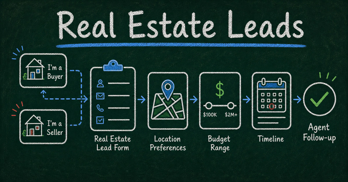 Chalkboard real estate lead form showing buyer and seller paths, budget range, location map, timeline, and agent follow-up
