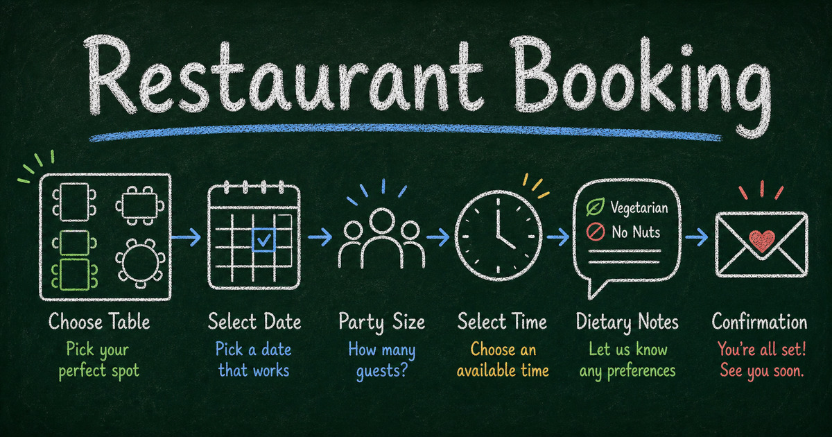 Chalkboard restaurant reservation form with table slots, party size, date picker, dietary notes, and confirmation message