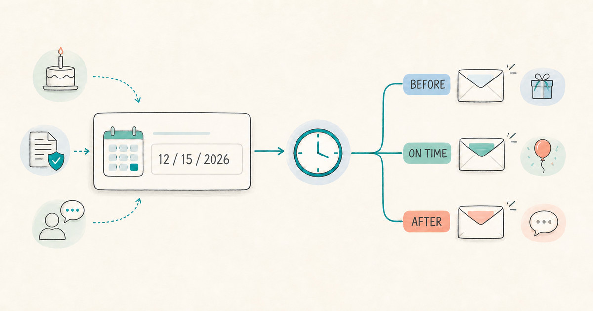 Scheduled Email Notifications: Send the Right Email at the Right Time