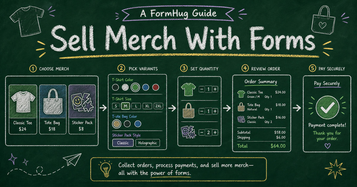 Chalkboard merchandise order workflow showing product cards, size and color variants, quantities, and Stripe payment