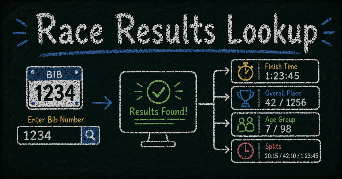 How to Share Race Results With Participants After a 5K or Triathlon