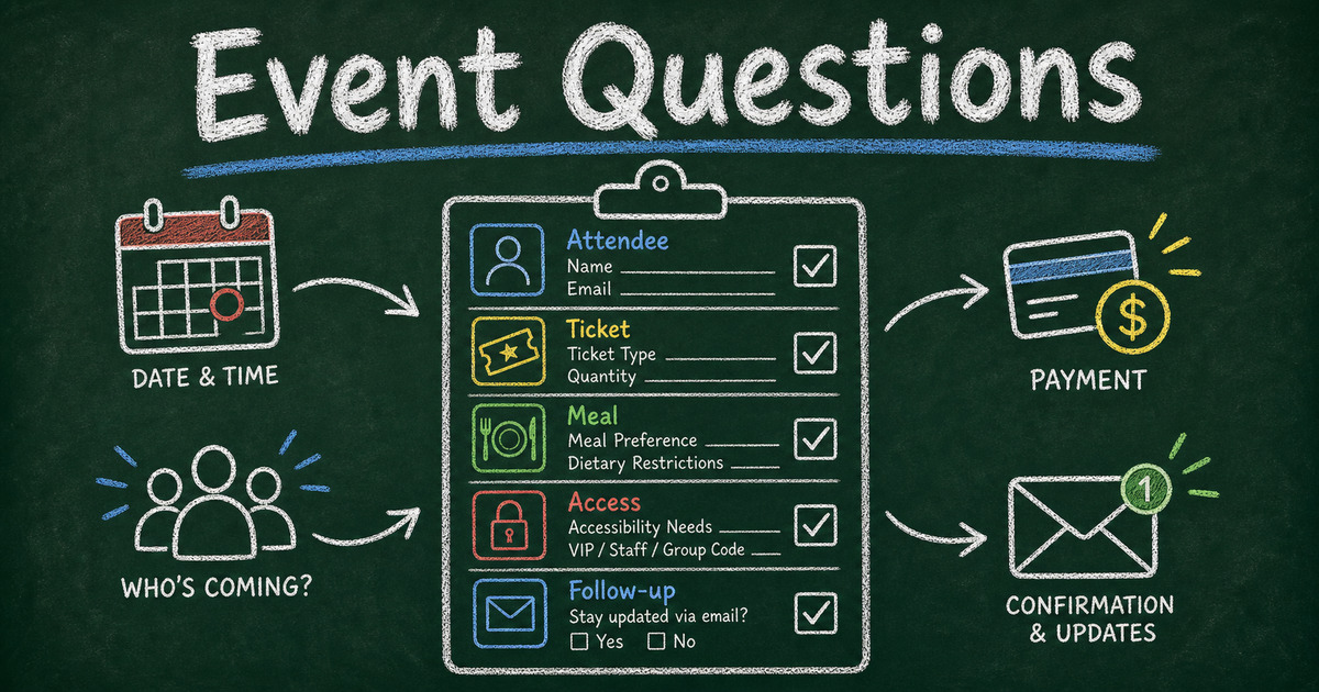 Chalkboard summer camp registration workflow with camper details, guardian contact, waiver, payment, and roster