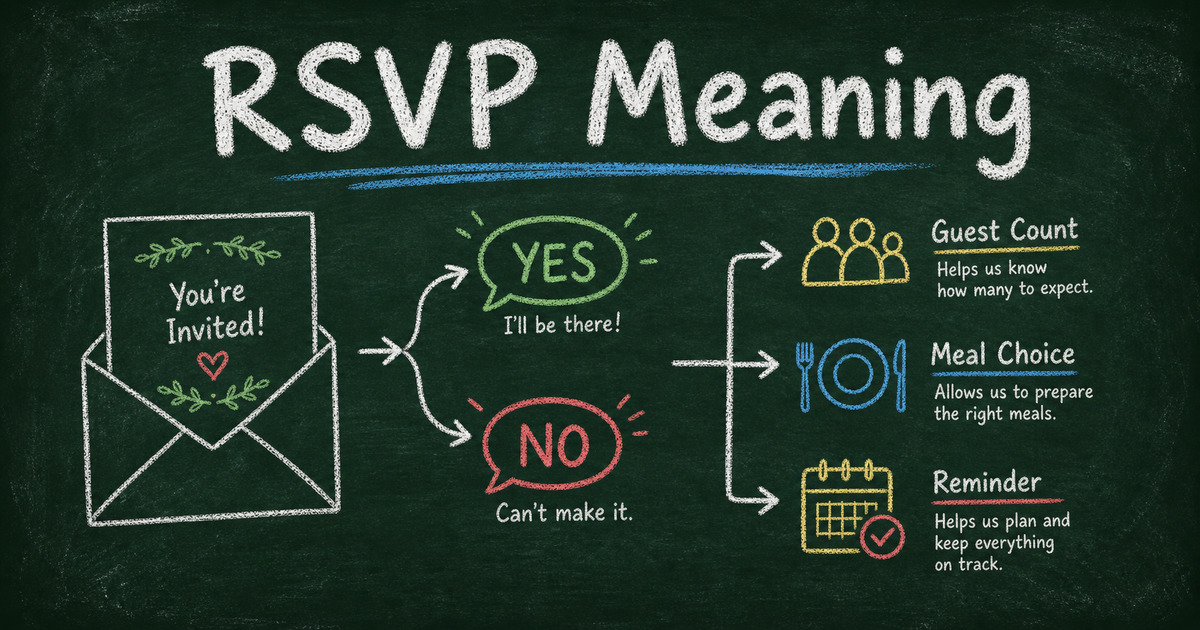 Chalkboard RSVP etiquette diagram with invitation, yes or no reply, guest count, meal choice, and reminder note