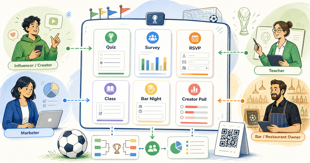 World Cup campaign board with quiz cards, fan surveys, event RSVPs, classroom activities, and pub promotion forms