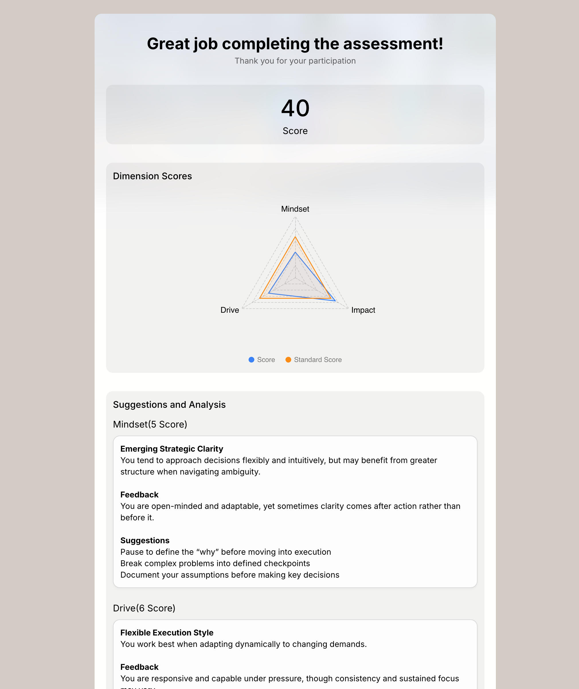 FormHug assessment radar chart results page — participant's profile shown across multiple dimensions with benchmark line and personalized analysis per dimension