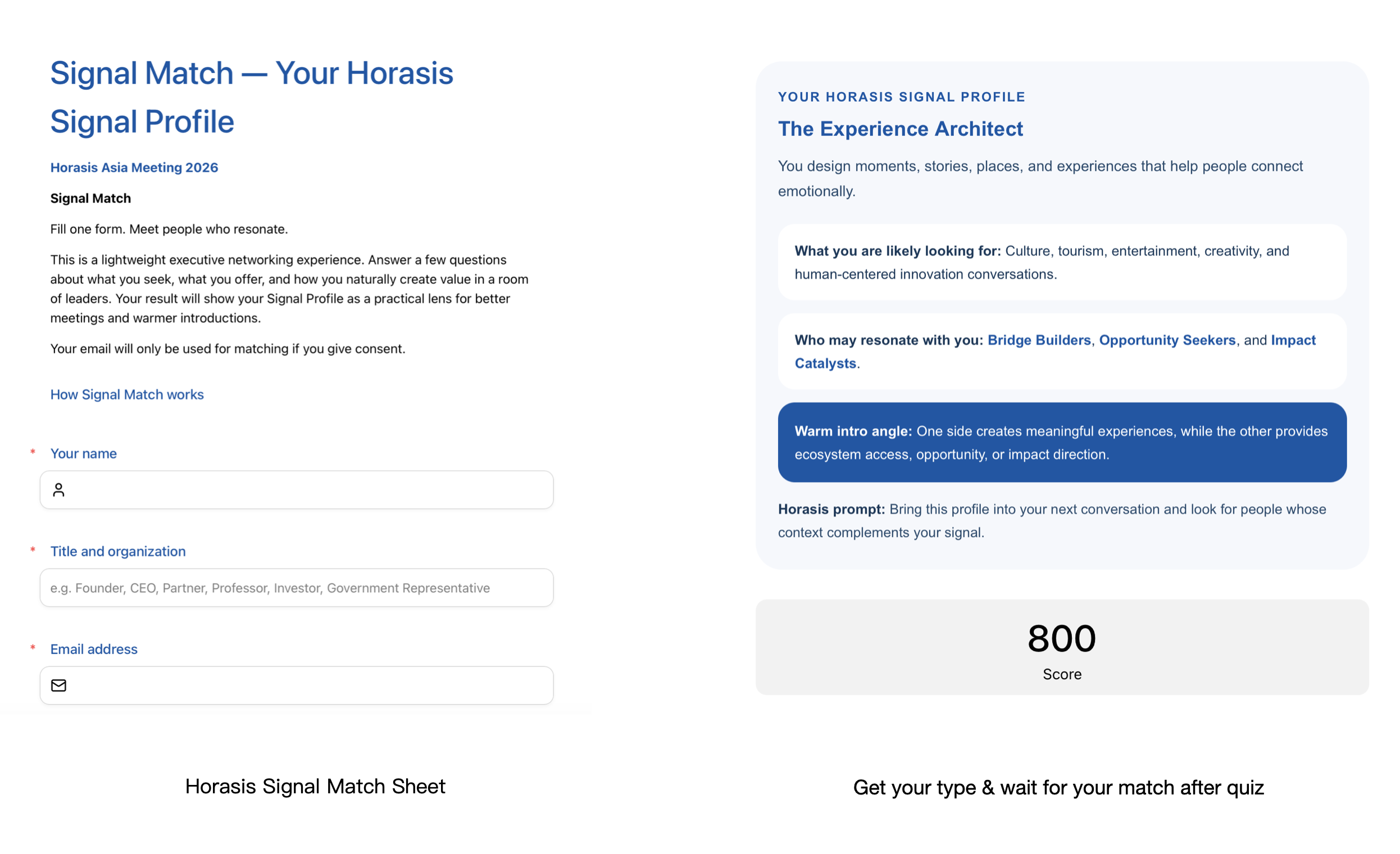 Horasis Signal Match intake sheet next to a completed result screen showing a delegate's "Experience Architect" profile, matching archetypes, and score after the short quiz