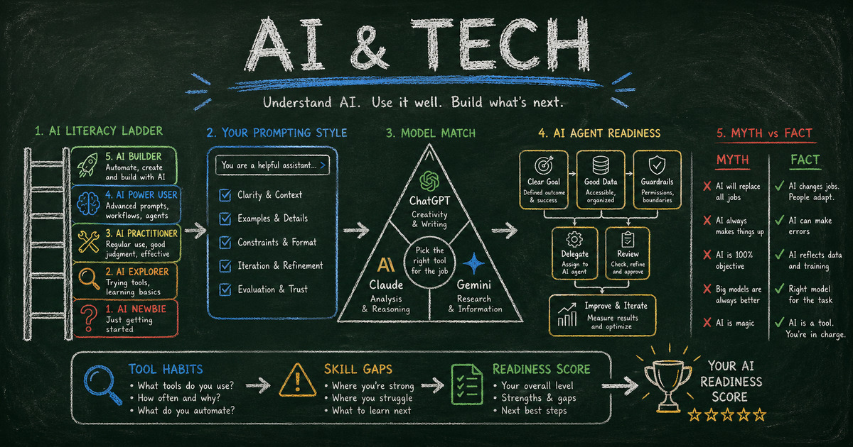 AI and tech quiz template diagram showing AI literacy, prompting, model comparison, and agent readiness flows