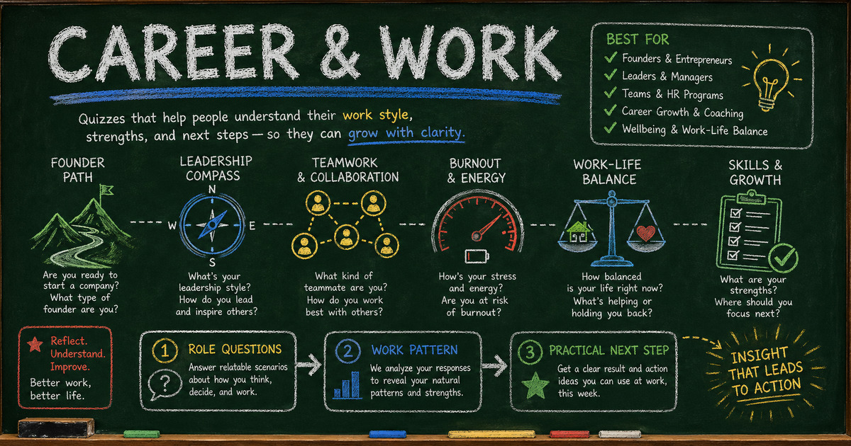 Career and work quiz template diagram showing leadership, teamwork, burnout, work-life balance, and skills assessment paths
