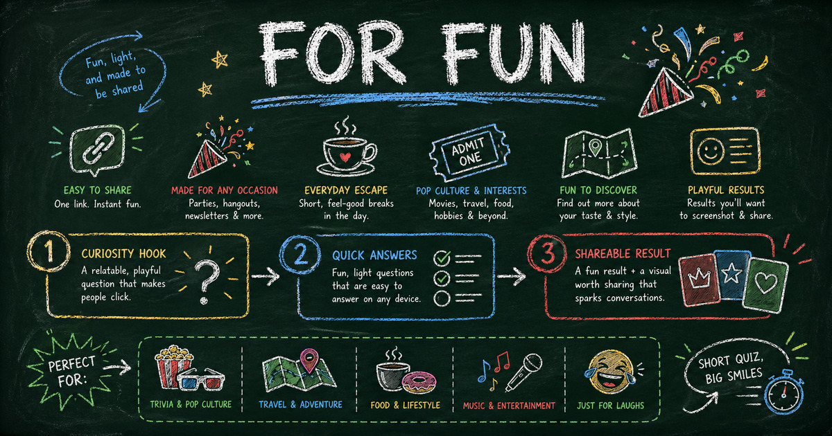 Fun quiz template diagram showing quick curiosity hooks, playful answer choices, share links, and result cards