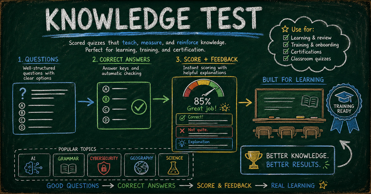Knowledge test quiz template diagram showing questions, answer keys, score meter, explanations, and learning feedback