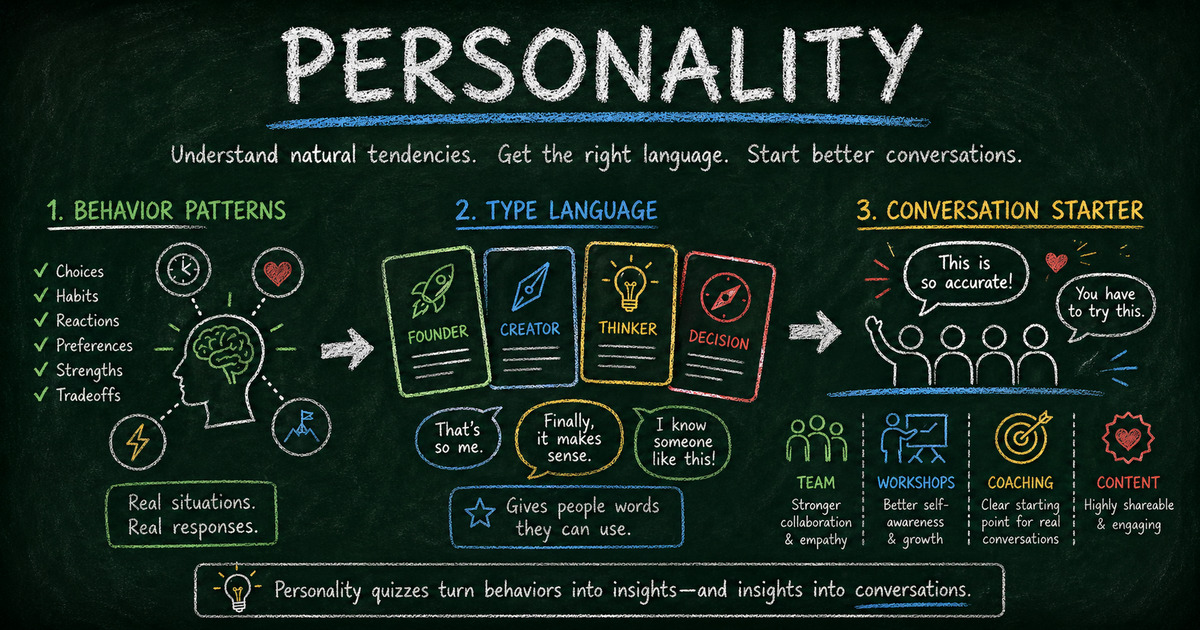Personality quiz template diagram showing behavior patterns becoming type language and conversation starters